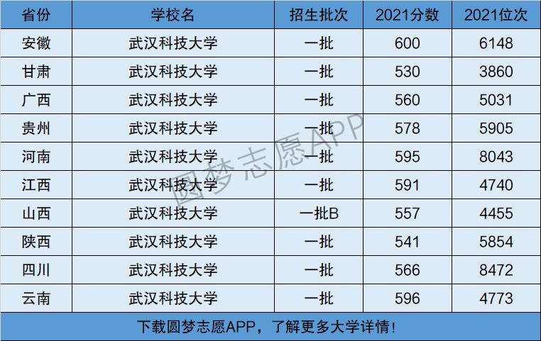 武漢科技大學是幾本-圖1