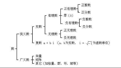 整數集包括0嗎-圖1