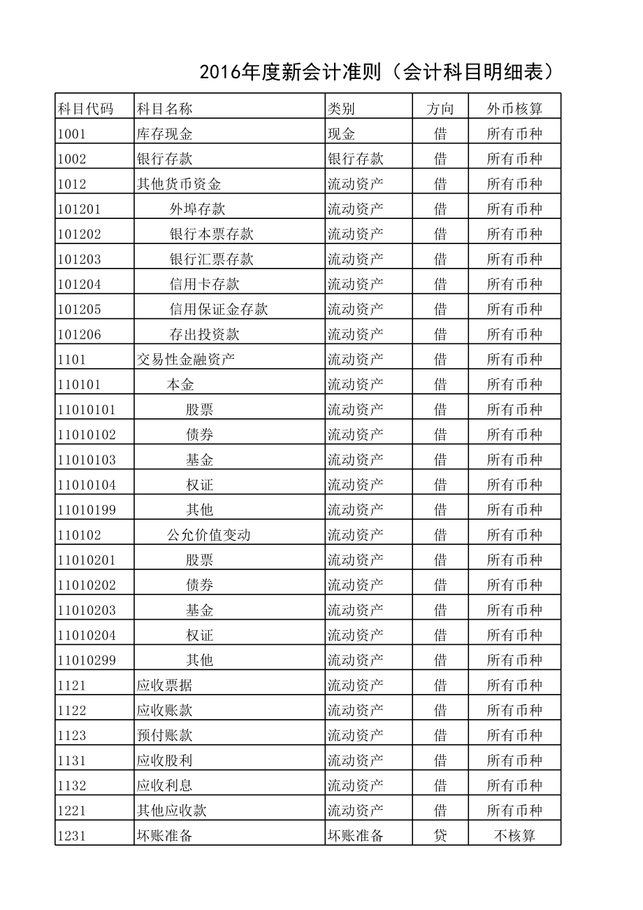 會(huì)計(jì)考試科目有哪些內(nèi)容-圖1