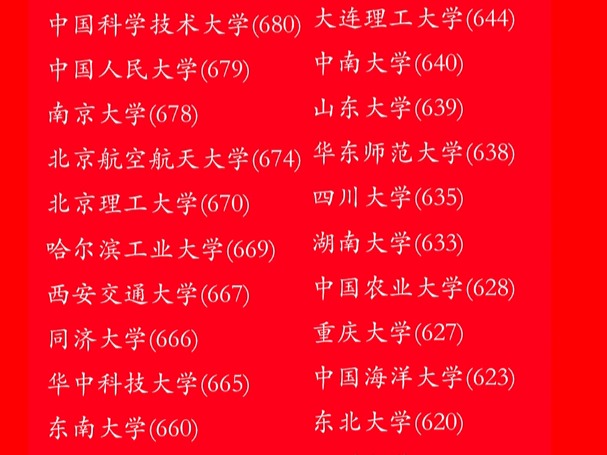 985分數線2024最低分數多少-圖1