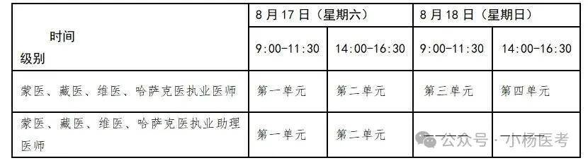 醫師資格證什么時候考-圖1