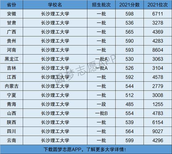 長沙理工大學是幾本-圖1