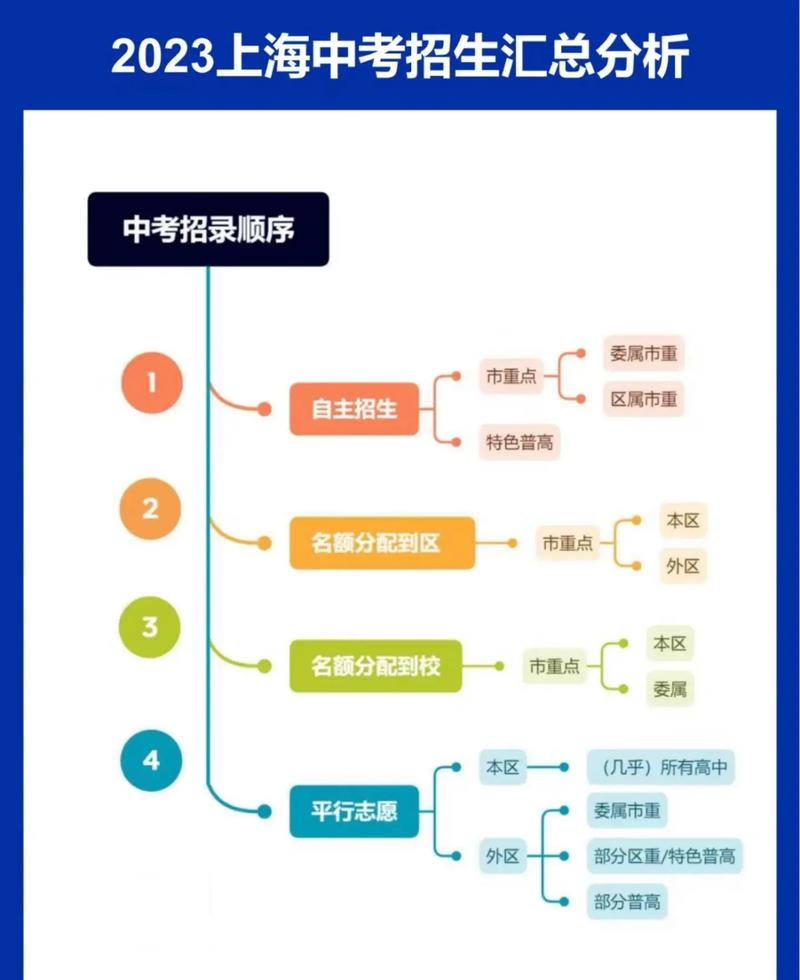 提前批志愿填報與錄取規則順序-圖1
