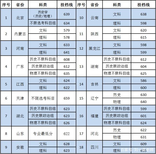 中國社科院大學(xué)分?jǐn)?shù)線-圖1