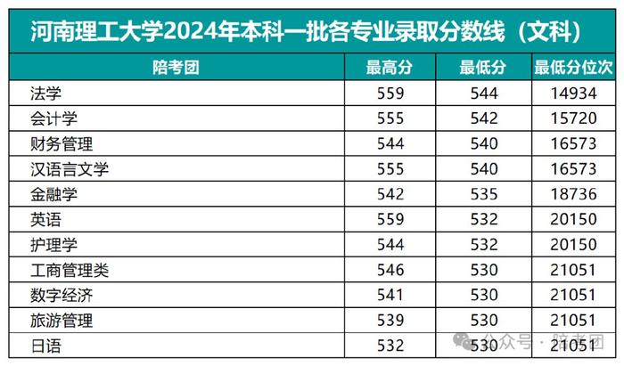 河南理工大學什么檔次-圖1
