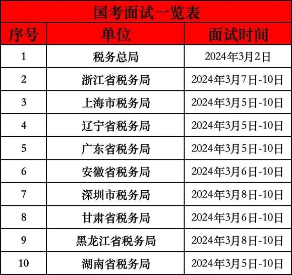 國考面試一般在幾月份-圖1