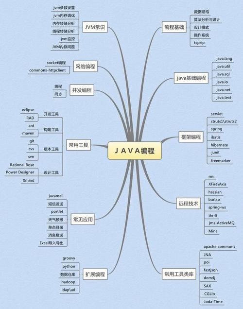 學程序員需要什么基礎(學要多久)-圖1
