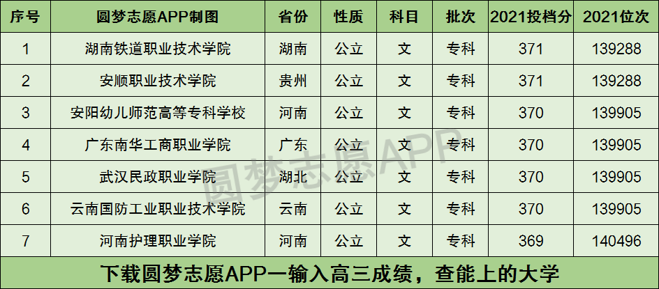 370分能上什么本科大學-圖1