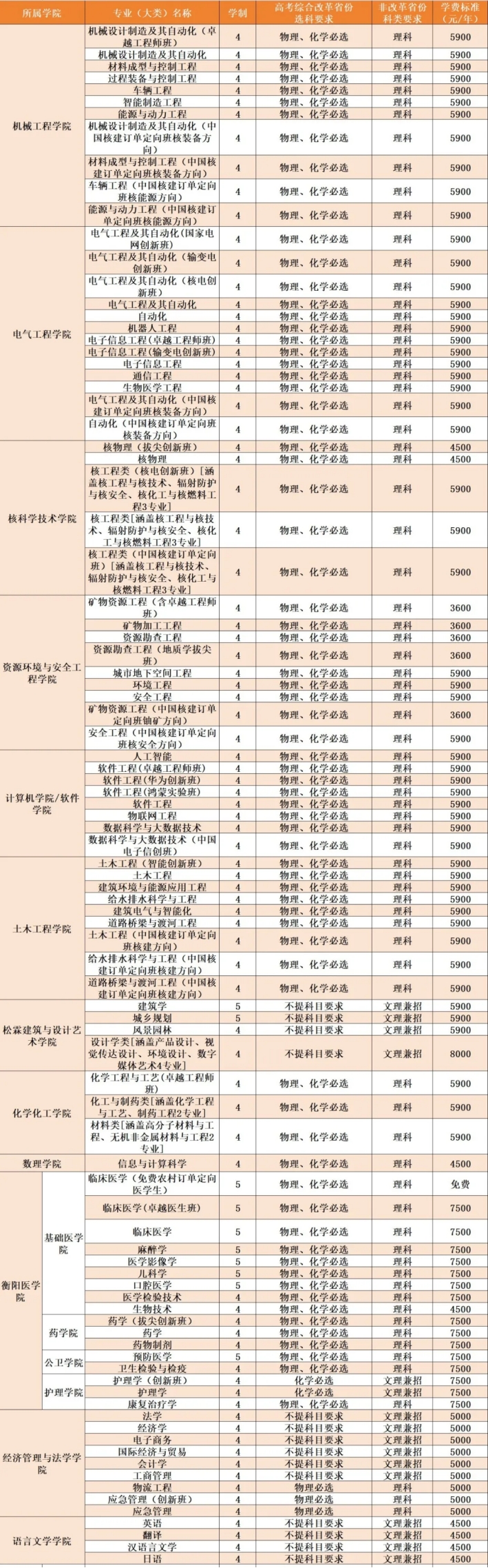 南華大學(xué)是幾本-圖1