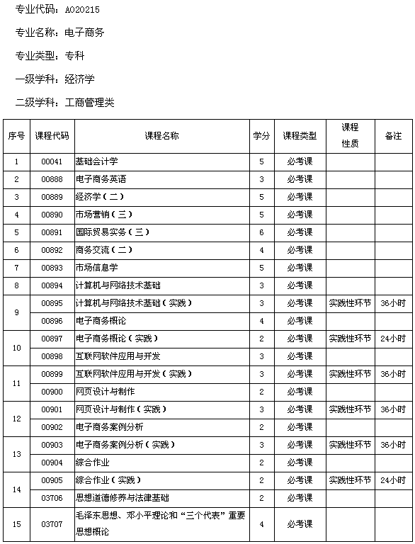 電子商務屬于文科還是理科-圖1