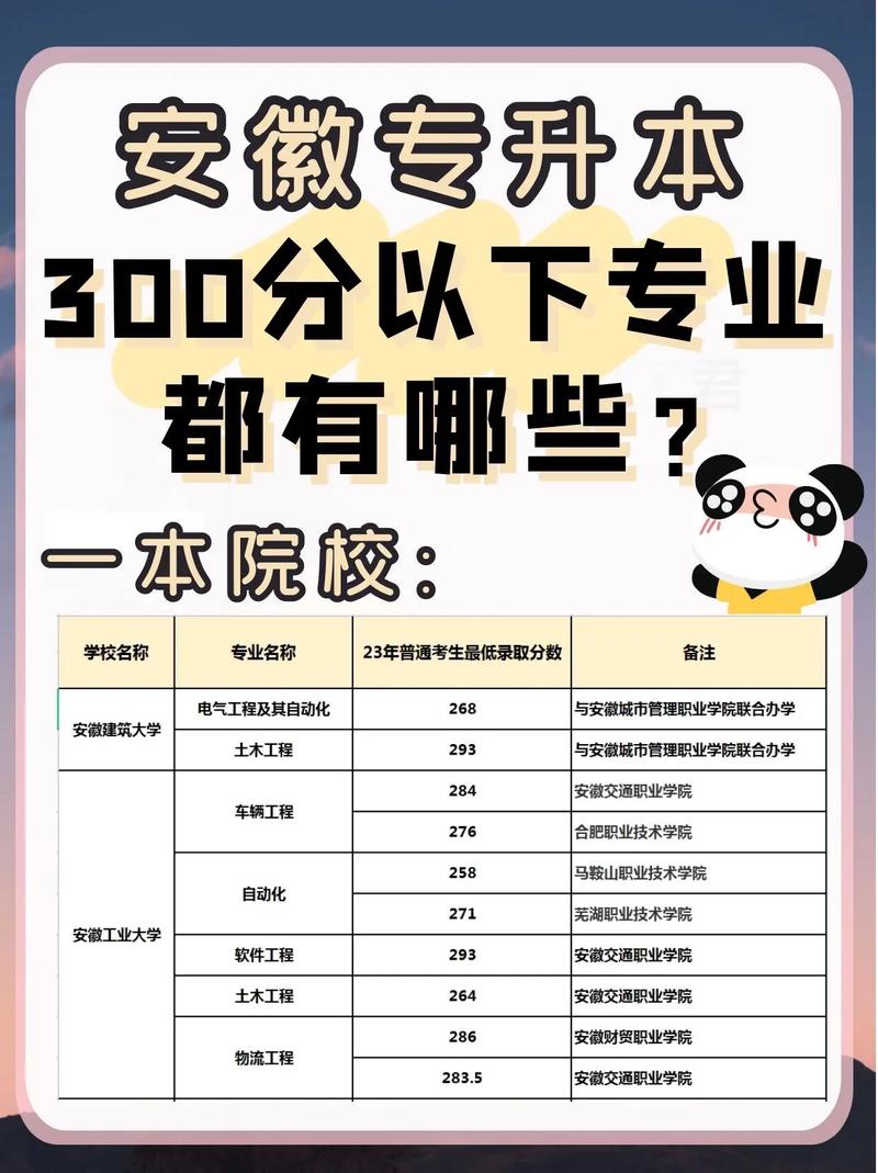 三百分可以上什么大專-圖1