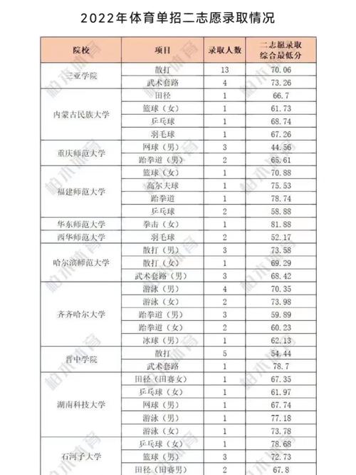 第二志愿被錄取的概率-圖1