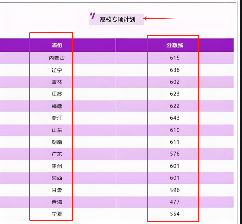 南京理工大學(xué)錄取分?jǐn)?shù)線2024（含近三年）-圖1