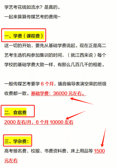 走藝考一年得花多少錢（科普）-圖1