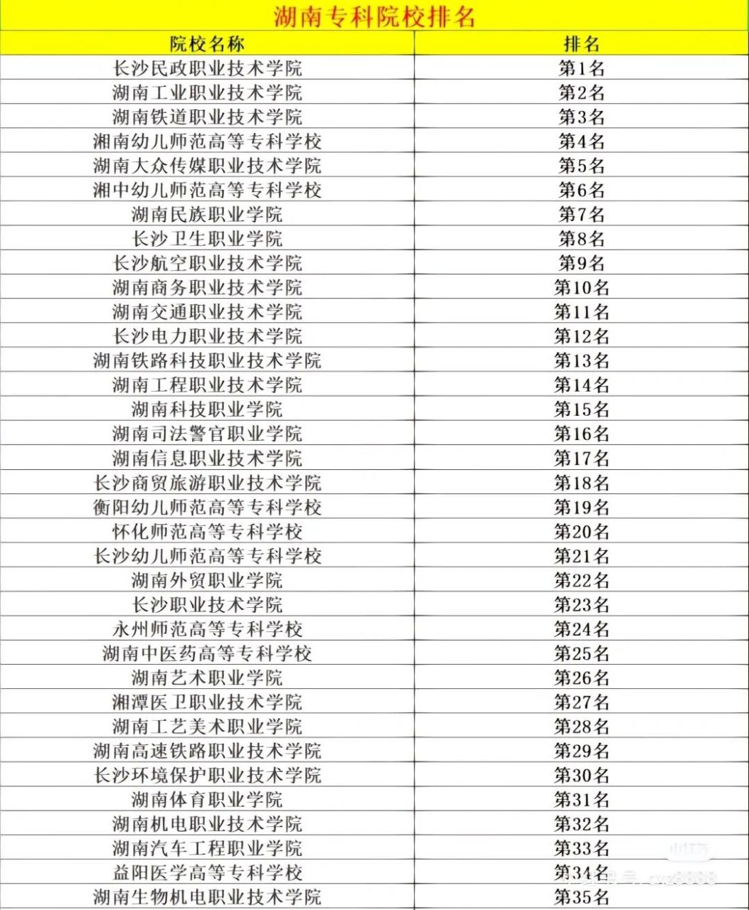 適合女生的大專專業排名-圖1