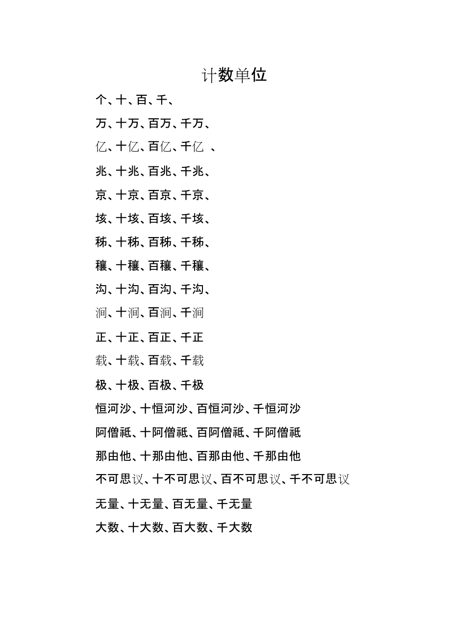 什么叫計數單位-圖1