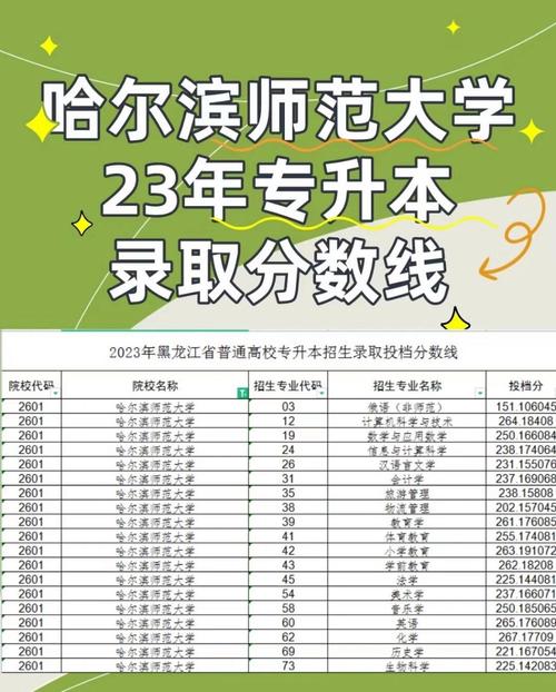 哈爾濱師范大學(xué)分?jǐn)?shù)線-圖1
