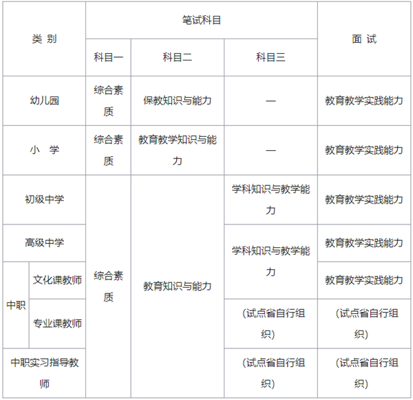 教資可以報考兩科嗎-圖1