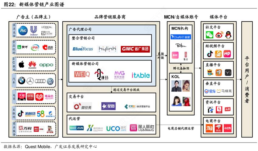 新媒體分為哪六大類-圖1