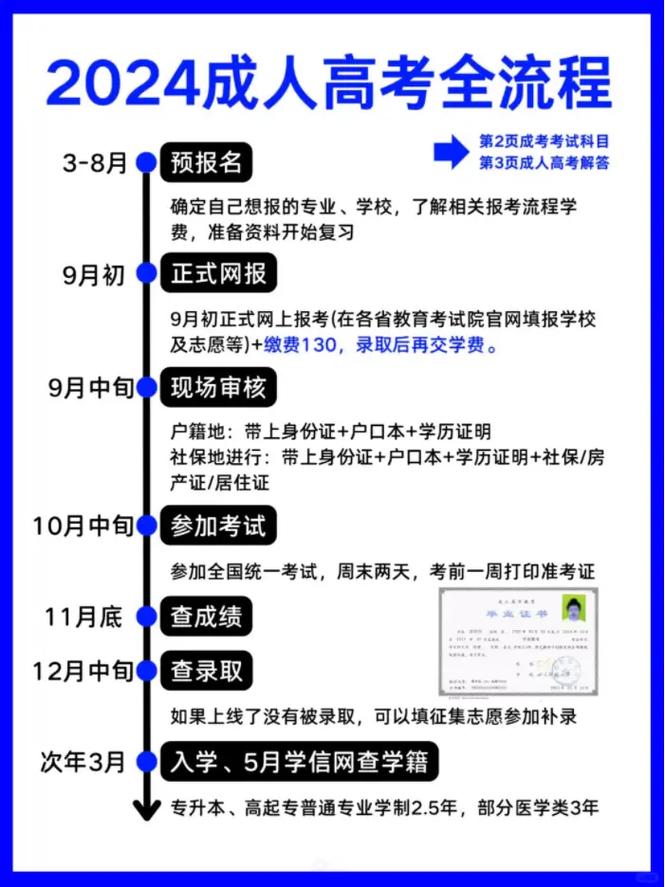 成人高考怎么考 費用多少-圖1
