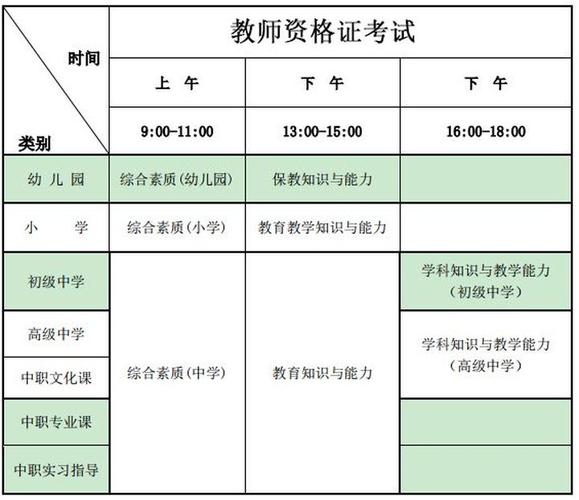 教資筆試考哪幾科-圖1