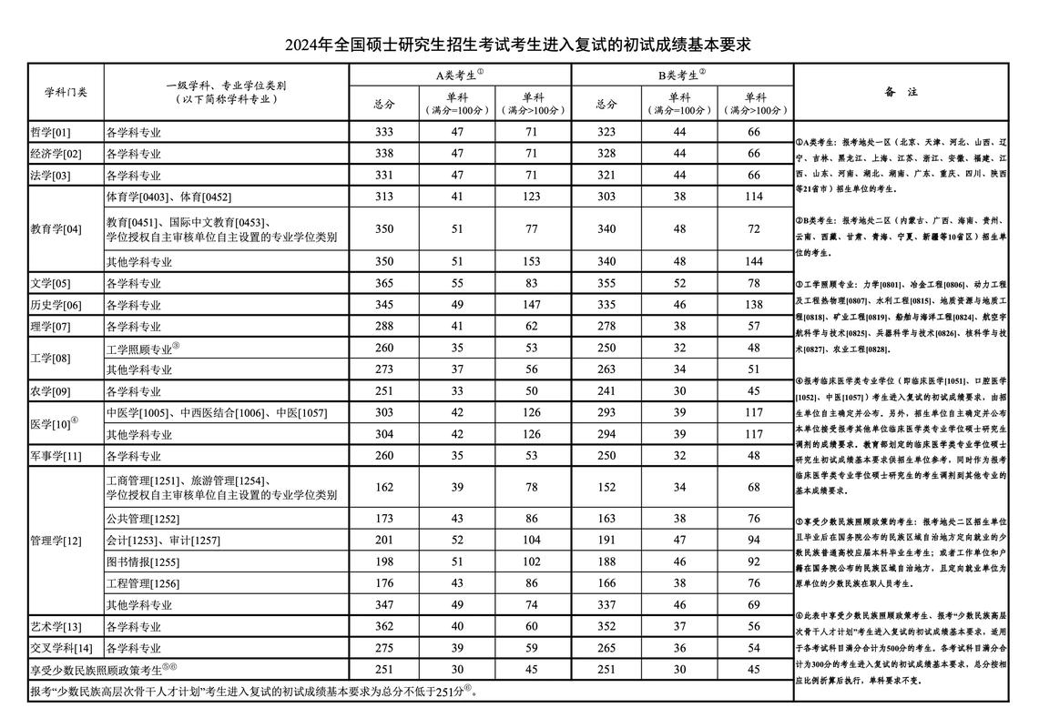 新傳考研國(guó)家線-圖1