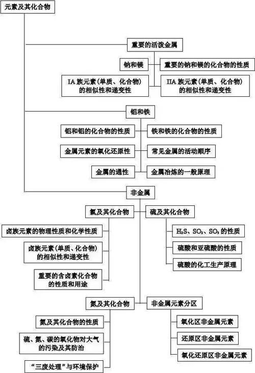 理綜是什么意思-圖1