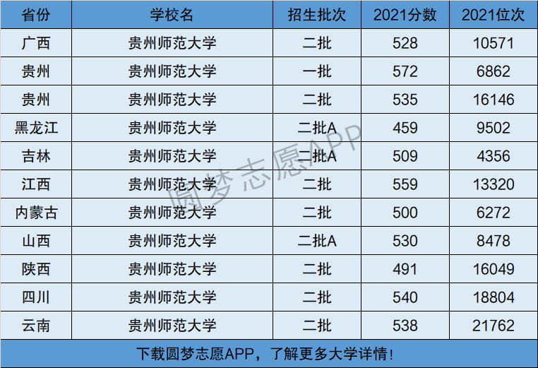 貴州師范大學是幾本-圖1