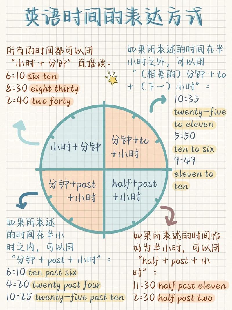 學英語要多久能學會-圖1