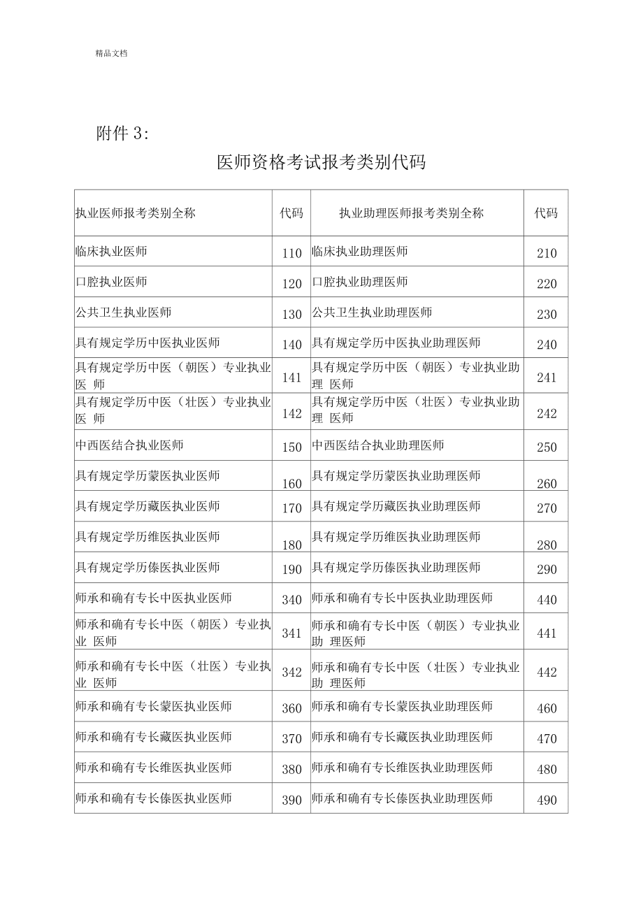 執(zhí)業(yè)類(lèi)別是什么-圖1