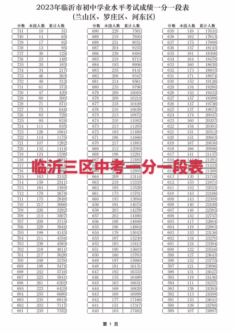 什么是一分一檔-圖1