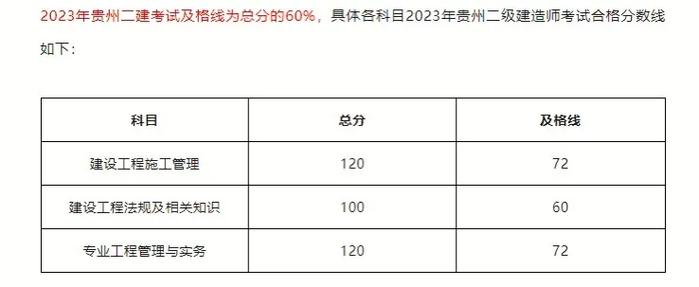 二建分?jǐn)?shù)什么時候出-圖1