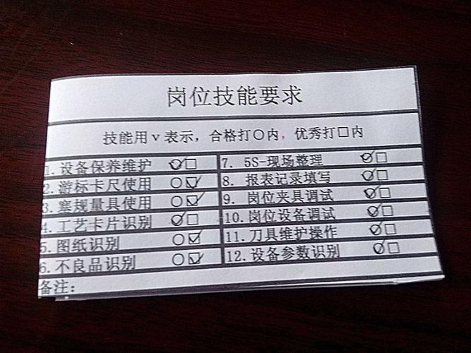 技能標(biāo)簽大全6個字-圖1