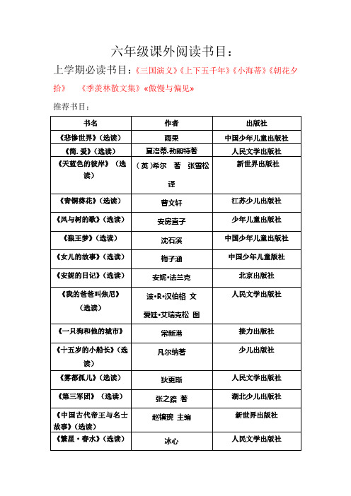 兒童讀物書名大全-圖1