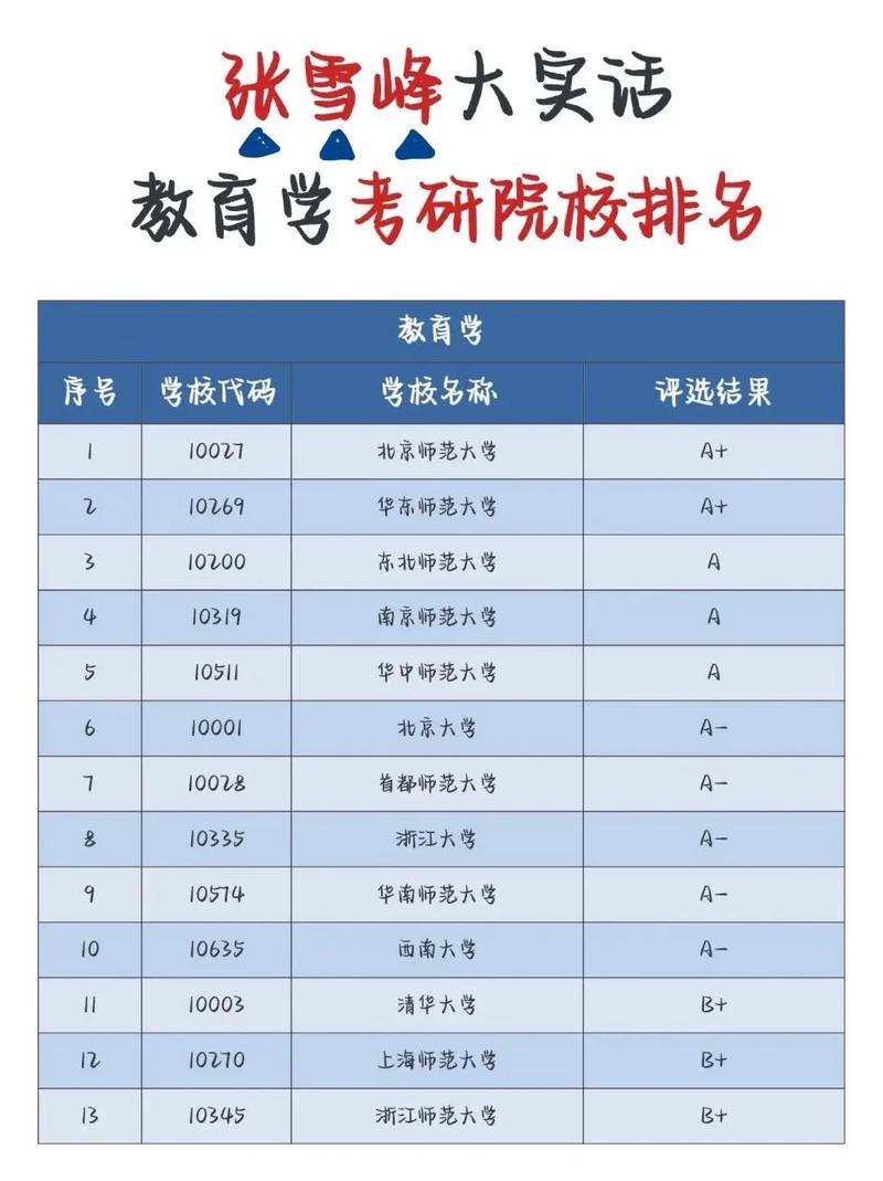 教育學考研學校排名-圖1