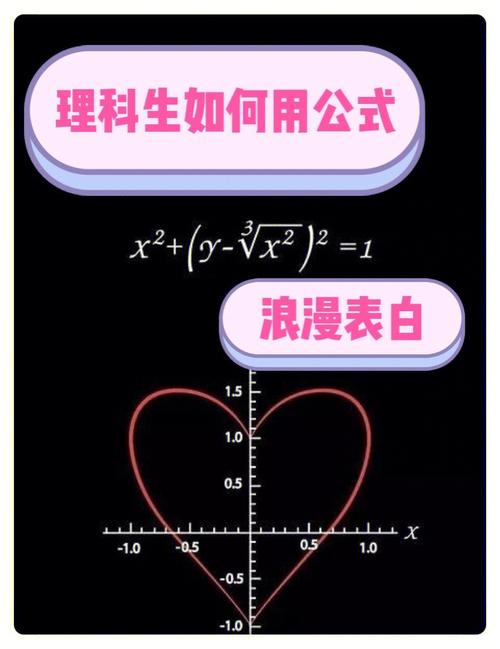 最美物理公式表白-圖1
