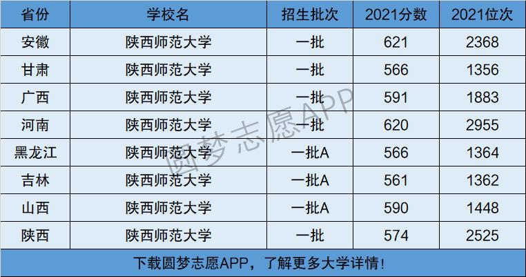 陜西師范大學(xué)是幾本-圖1