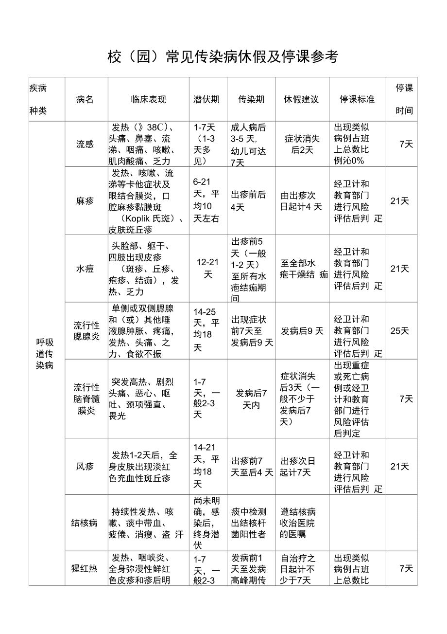 符合休學的幾種疾病-圖1