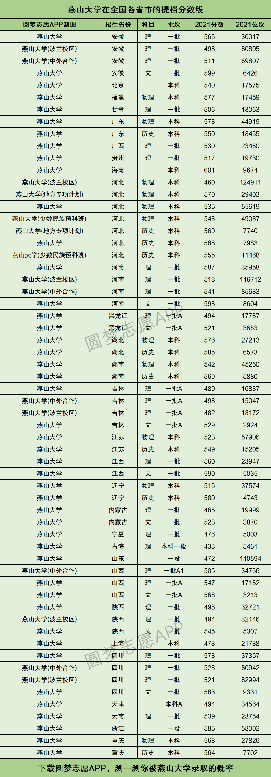 燕山大學分數線-圖1
