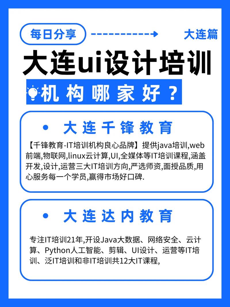 ui設計培訓哪里好-圖1