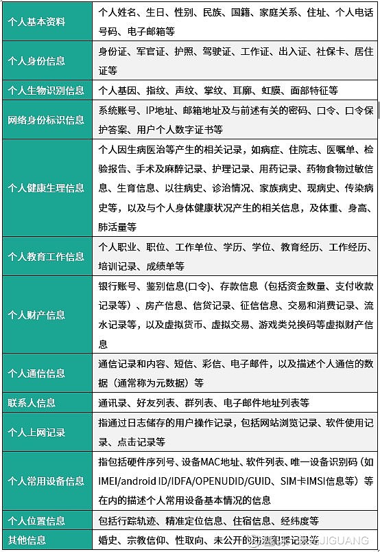 其他個人指的是什么-圖1