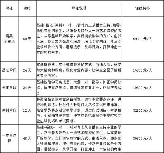 藝考培訓(xùn)班收費(fèi)-圖1