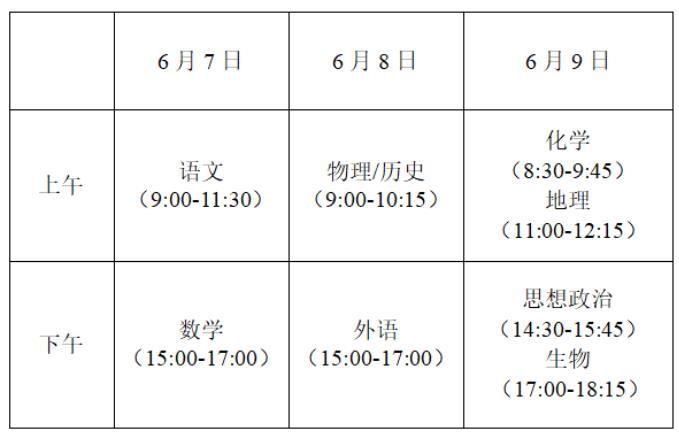 高考第一場幾點開始-圖1