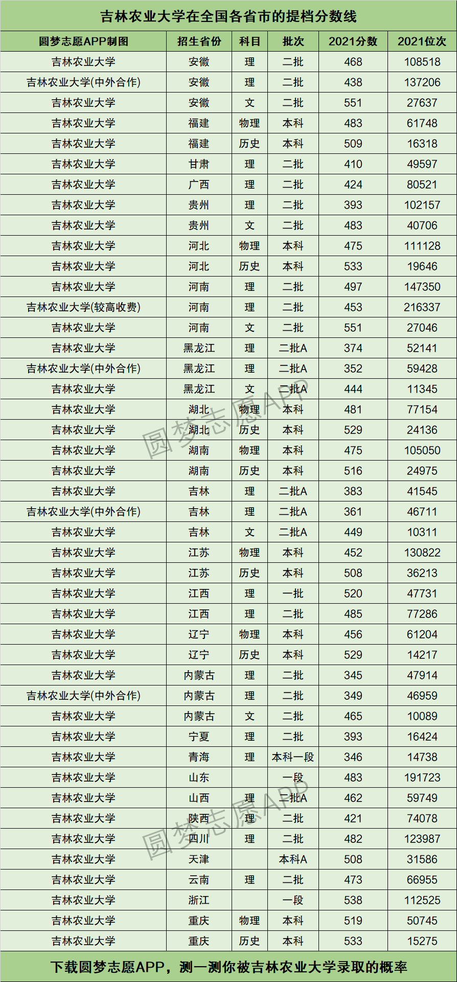 吉林農業大學排名-圖1