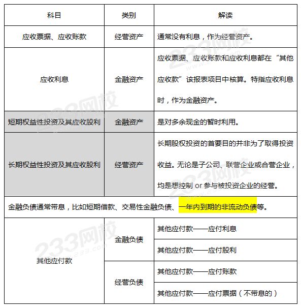 經(jīng)營(yíng)性資產(chǎn)包括什么-圖1
