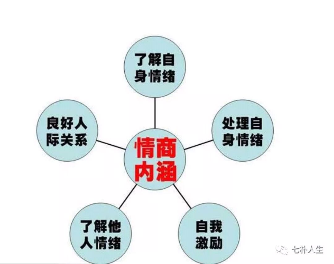 低智商的人說話特點-圖1