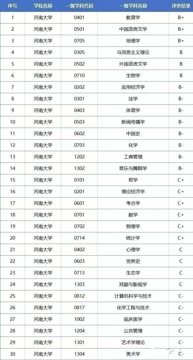 河大是雙一流嗎-圖1
