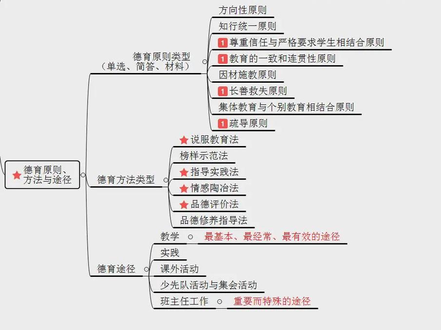 學科知識與教學能力-圖1