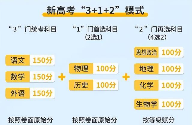 新高考是什么意思-圖1