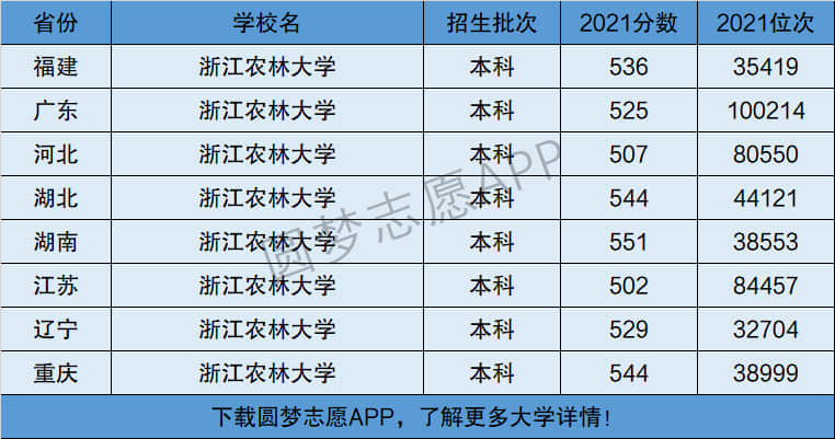 浙江農林大學是一本還是二本-圖1
